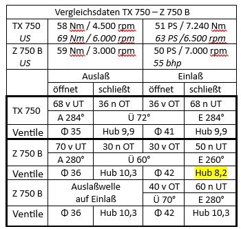 Steuerzeitenvergleich.jpg